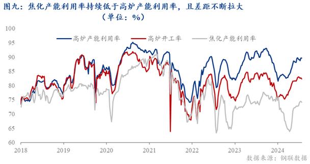 低庫存支撐價格韌性，高供應(yīng)抑制趨勢反轉(zhuǎn)——24年焦炭價格走勢分析