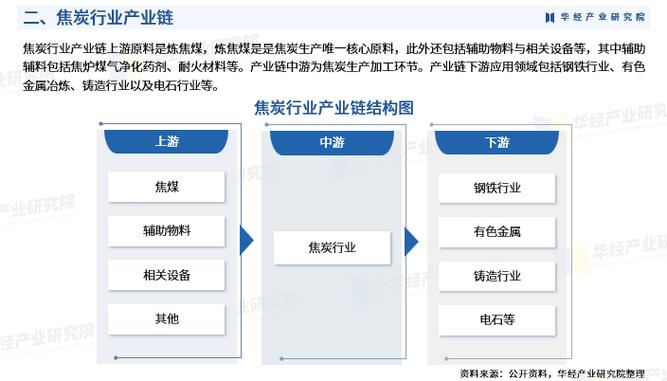 2026年中國焦炭行業(yè)深度研究 行業(yè)進(jìn)入壁壘、競爭格局及戰(zhàn)略咨詢