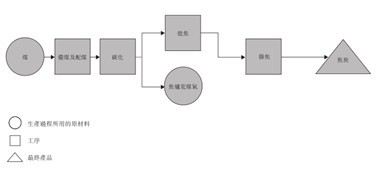 走進(jìn)全球焦化龍頭中國旭陽集團(tuán) 焦炭是怎樣煉成的