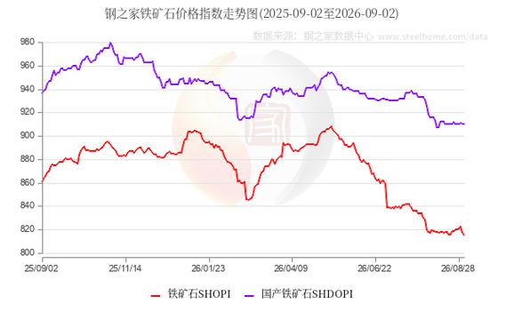 國內(nèi)鋼市穩(wěn)中有跌 焦炭期權(quán)正式登陸大商所引發(fā)市場關(guān)注